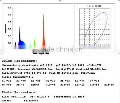 red and blue color induction vegetative grow lamps