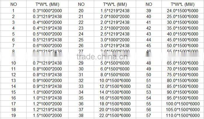 Stainless Steel Food Plate,Stainless Steel Plate 316l,ASTM A240 316l Stainless Steel Plate
