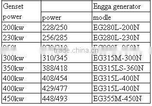 200kW - 450kW Deutz diesel generator set