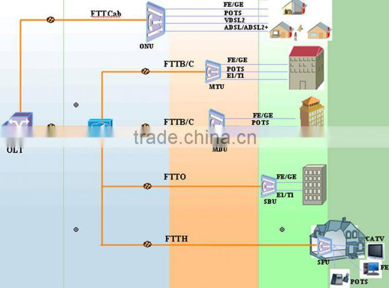 Compatible Huawei GPON OLT ONU SC FC UPC APC Box 1x64 PLC Fiber Optic Splitter