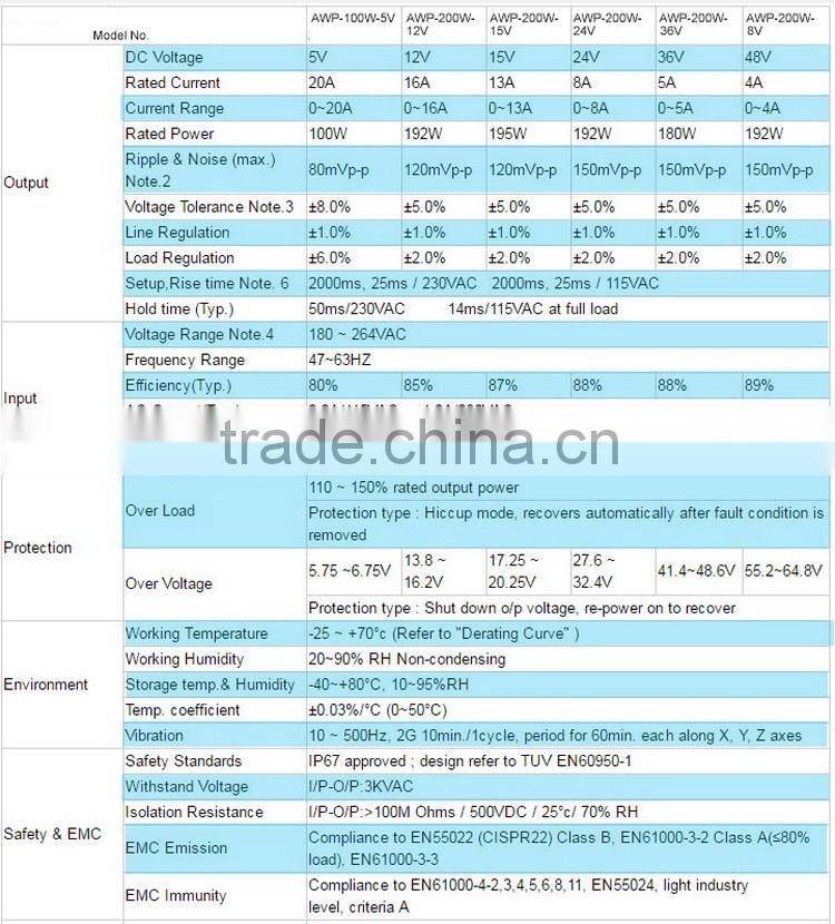 Hot sale high power 200W 12V 16.6A output waterproof led switch power supply with Aluminium shell