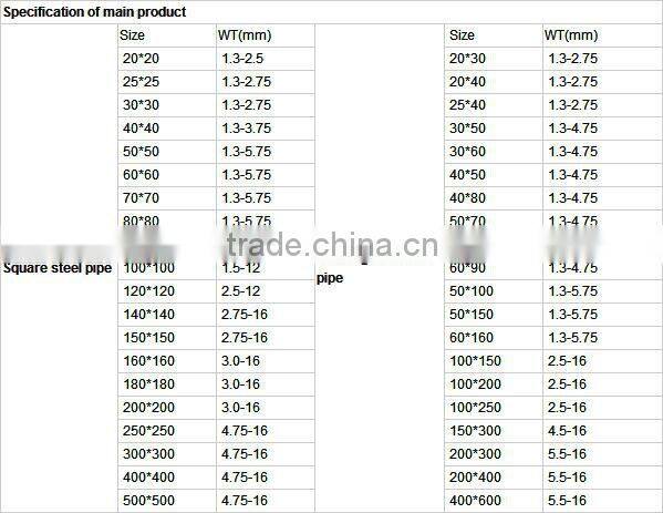 Square Pipe Clamps from chinese Factory