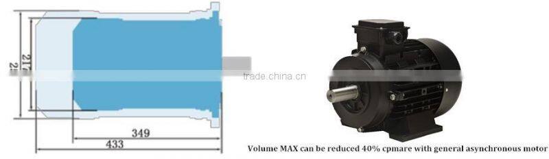380v 400v non inductive 7.5kw 5.5kw ac electric 3 phase china motor