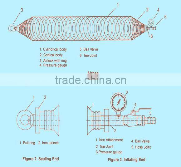 world widely used top quality of marine inflatable rubber ship launching airbag