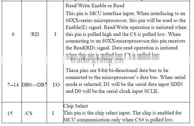 2.23 -inch 12832 oled LCD display module