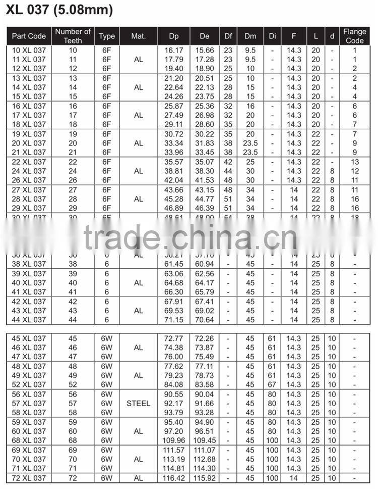Aluminum Alloy XL Pitch Timing Pulleys
