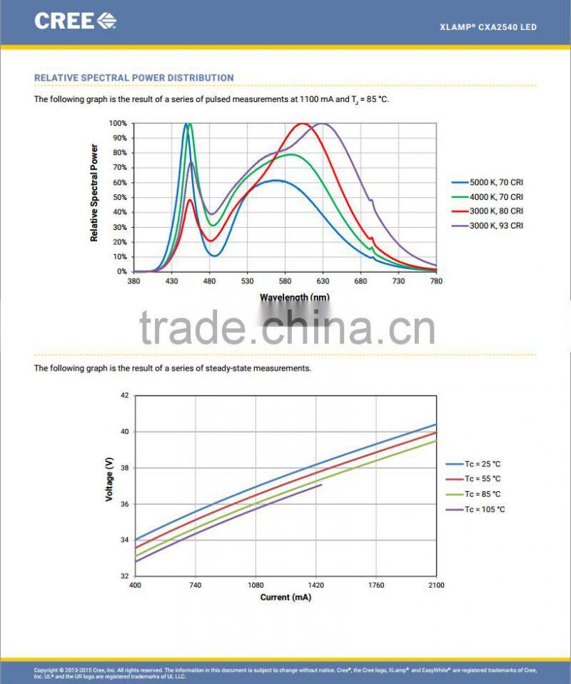 PAR Powered Budmaster II 1200 G.O.D LED Grow Light 600w New Arrival 2015