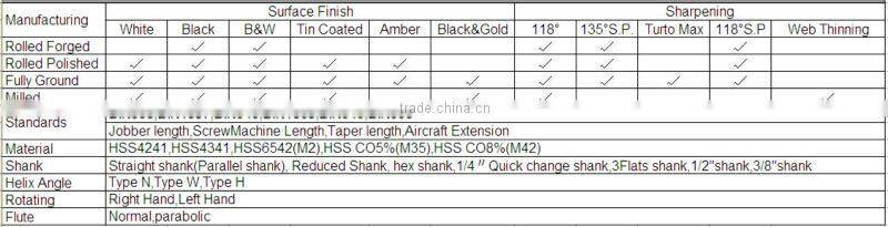 Double Ended fully ground HSS twist drill bit