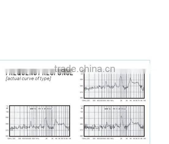 hot sell 3v 85DB 12mm magnetic buzzer FBMT1285C