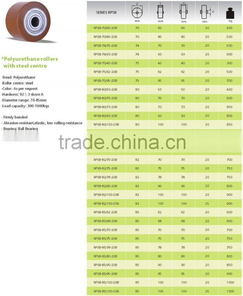 Diameter range 70-85mm forklift wheels and rollers,china forklift wheels