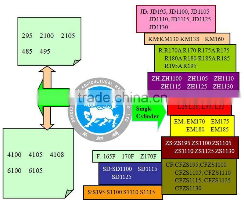 Piston Pin 495 good quality diesel engine parts
