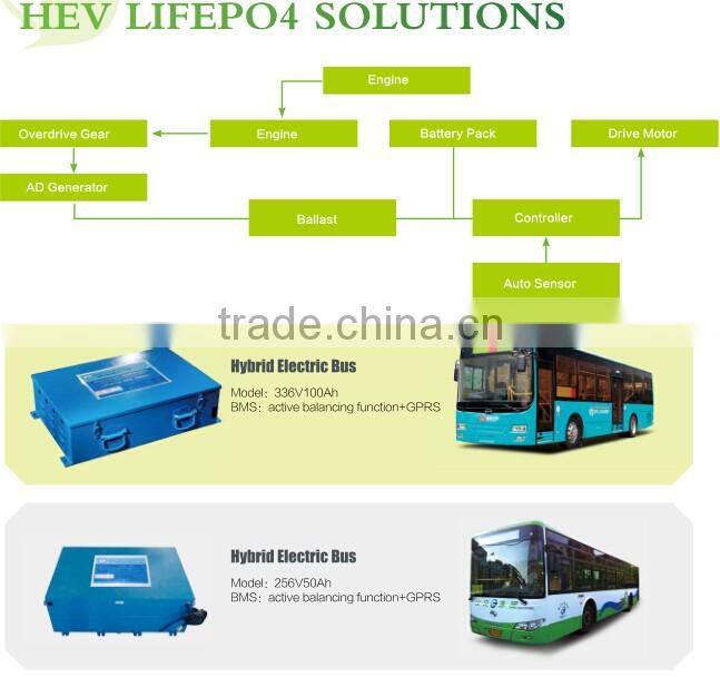 Lifepo4 battery 48v 100ah high rate discharge rechargeable battery