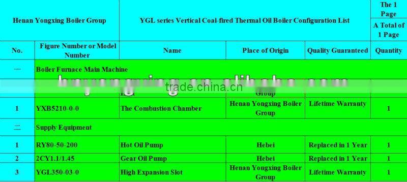 Coal Fired Steam Boiler for Sale