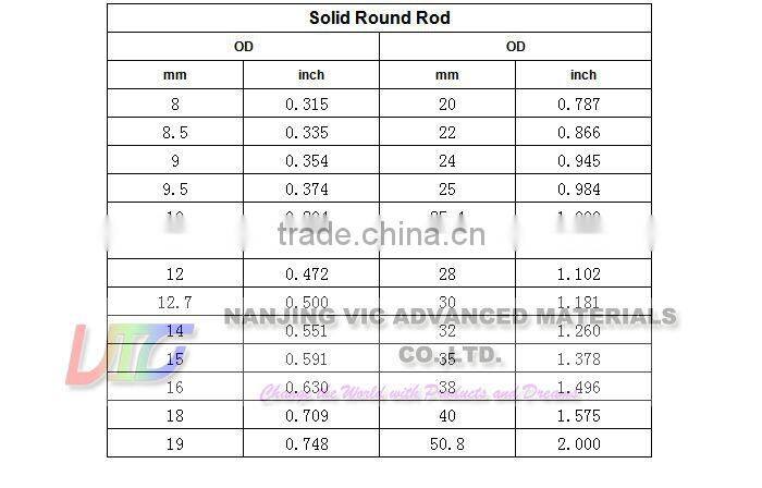 fberglass rod/tube used As Various Kinds Of Tool Handle,Light Weight,High Strength,Smooth Surface,Resists Insect Damage
