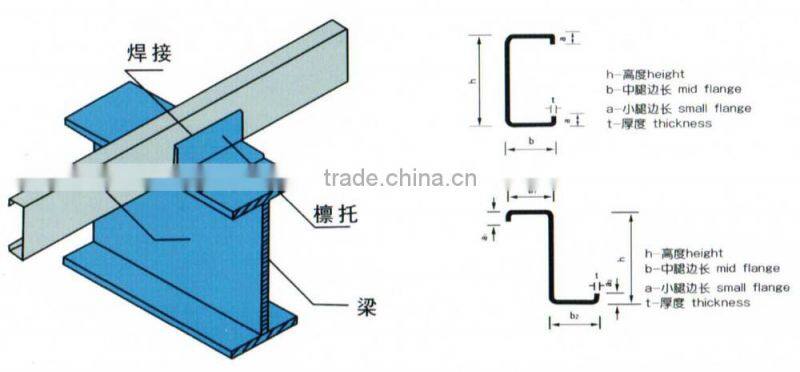 galvanized u beam steel C channel purlin