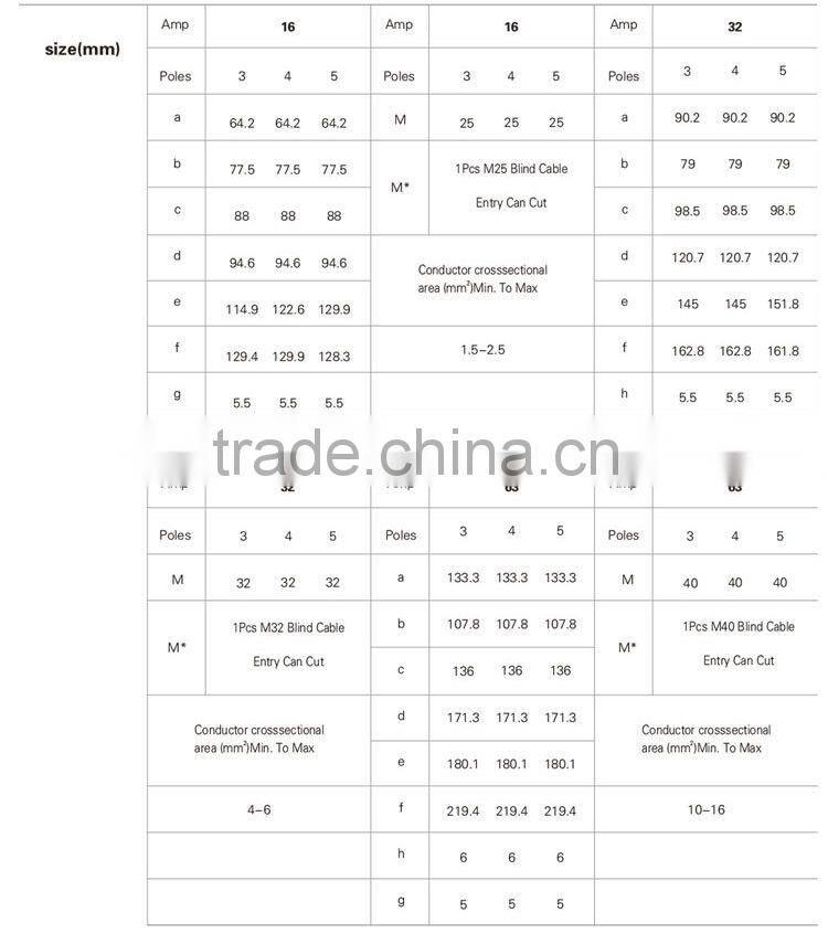 Korea Plugs Industrial Plug 4P ( SP-336)