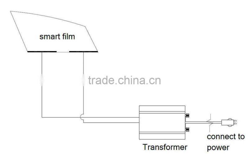 remote control LCD FILM , electrical lamination film EB GLASS BRAND
