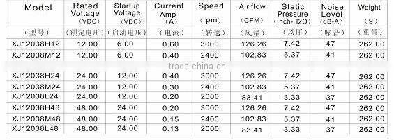 W-TEL industrial draught fan