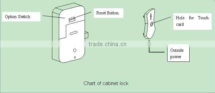 locking medicine cabinet