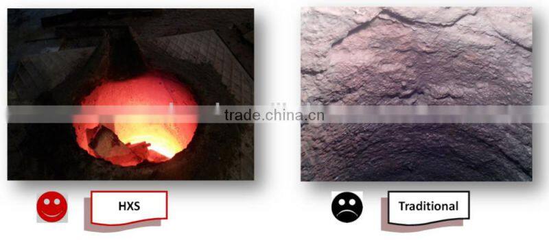 Refractory Clay/Mortars/Fire Clay with cheap price from China Suppliers