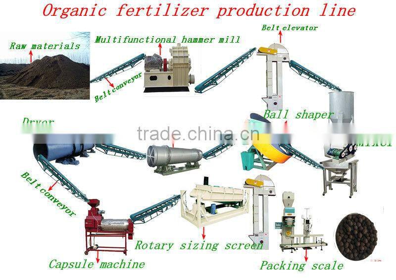 2014 new organic fertilizer granulation machine/ animal manure granulation machine
