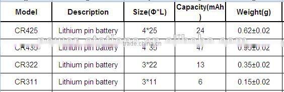 3.0V Fishing tackle battery CR435