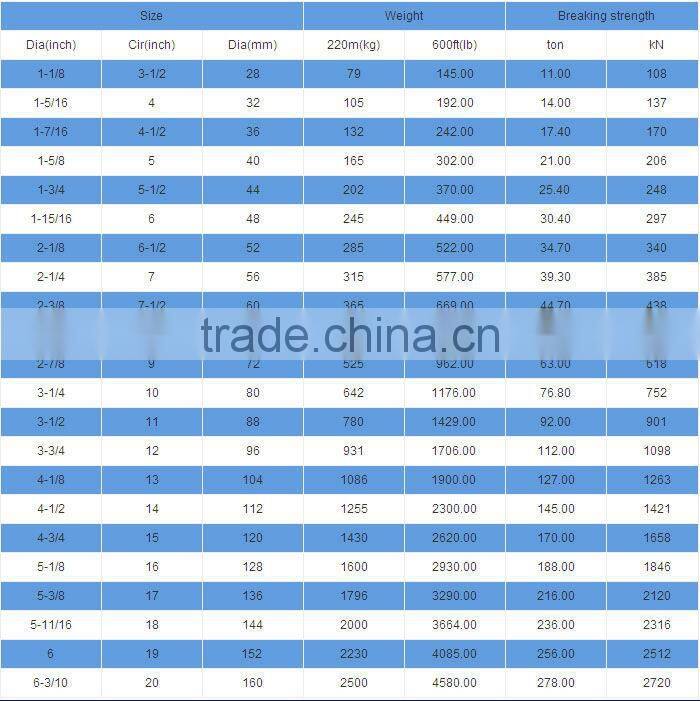 3 Strand Synthetic Hemp