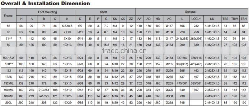 IE1 Standard Three Phase Asynchronius Motors Aluminum Housing MS561 2