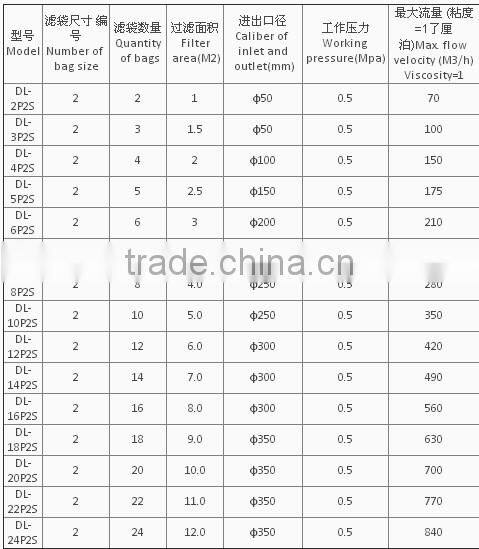 High quality water filter portable Single bag filter equipment with the high mesh filter bag