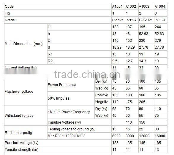 ceramic electric fence insulator FR1621