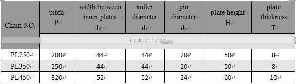 C45 40Cr OEM manufacturing PL series Large Size Bucket Elevator chain