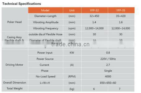 high frequency and light weight concrete vibrator poker