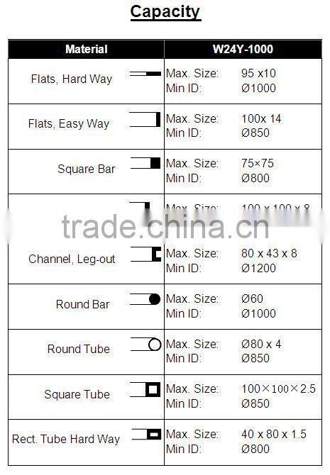 W24Y-1000 hydraulic section bender machine