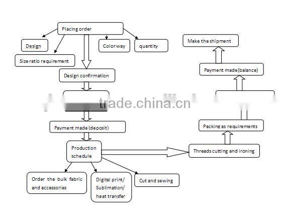 board shorts,hotsale beachwear shorts,fashion printed surf board shorts for men