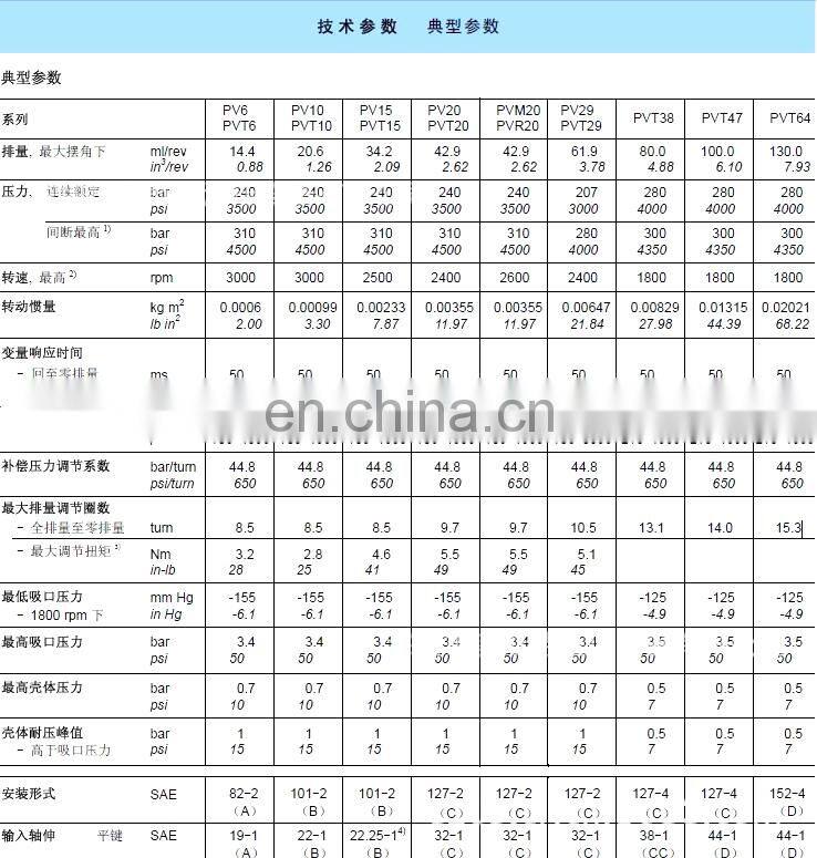 Denison PV series PV6 PV10 PV15 PV20 PV29 PV38 PV47 hydraulic piston pump PV20-2R1D-C00-J343 PV6-2R1C-C00 PV10-2R1C-C00