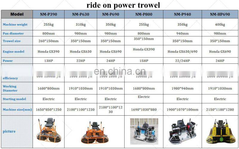 gasoline engine float machine concrete rideon power trowel concrete troweling leveling machine