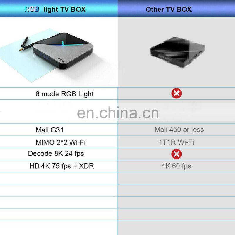 A95X F3 Amlogic S905X3 Android9.0 Dual WIFI 2gb/4gb ram 16gb/32gb/64gb ROM Private Unique RGB Light Android 9.0 TV Box