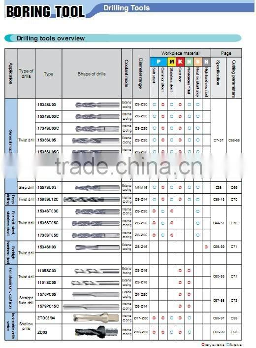 ZCCCT tungsten carbide twist drill 1534SU03-1000