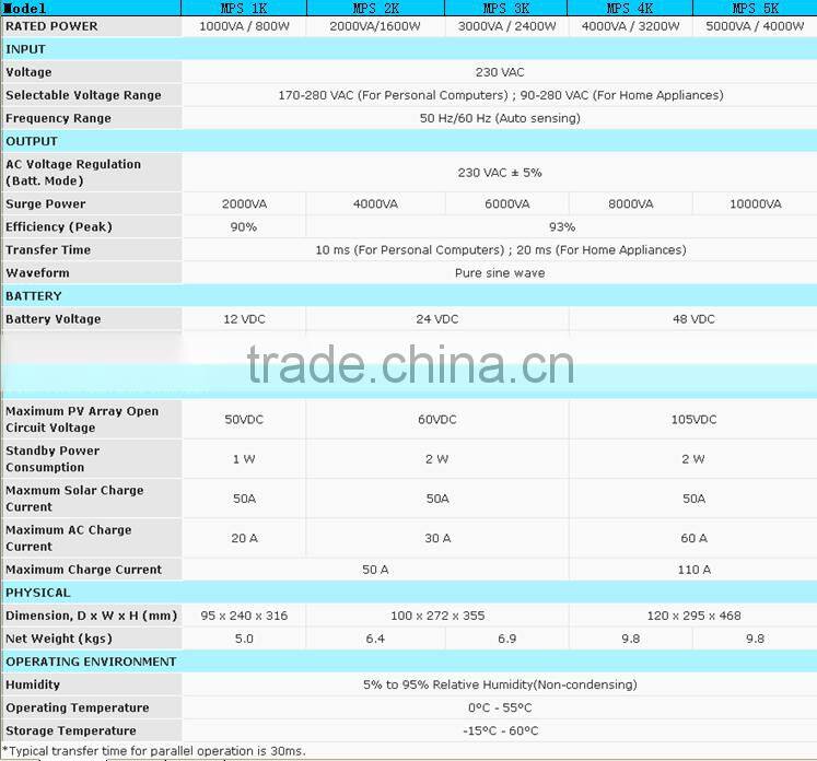 Pure Sine Wave Wide Input Range Inverter 1KVA 2KVA 3KVA 4KVA 5KVA With MPPT Controller Inside