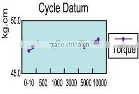 For Cabinet or Telecommunication Equipment Zinc Alloy Torque Hinges