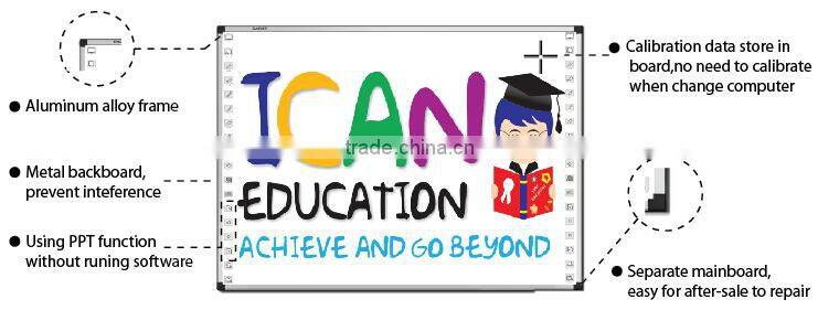 usb magnetic glass whiteboard iq board interactive smart non-glare magnetic glass 2 user writing board