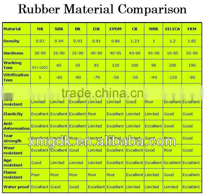 Silicone Belts, Silicone Products for Sports Equipment