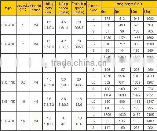 Dump Truck Hydraulic Hoist 0.5T To 30T