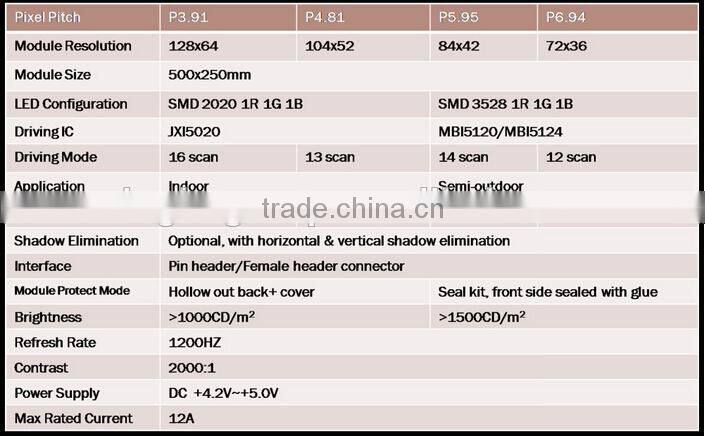 China high quality P3.91 SMD Indoor die-casting aluminum LED screen for Rent