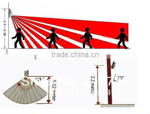 Wireless Scene Alarm System for home , banks , stores ,warehouses, offices