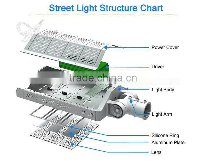 150W high quality AC85-265V input ip66 ce rohs waterproof led street light