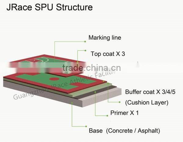 good wear resistance tennis court flooring tennis court surface outdoor sport surfacing