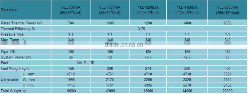 industrial vertical wood fired thermal oil boiler for sale