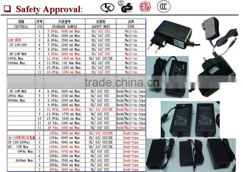 UL PSE GS KC CCC 5V1A Charger