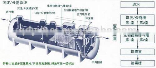 septic tank,plastic septic tank